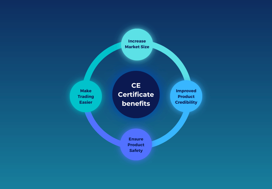 CE Certificate Benefits