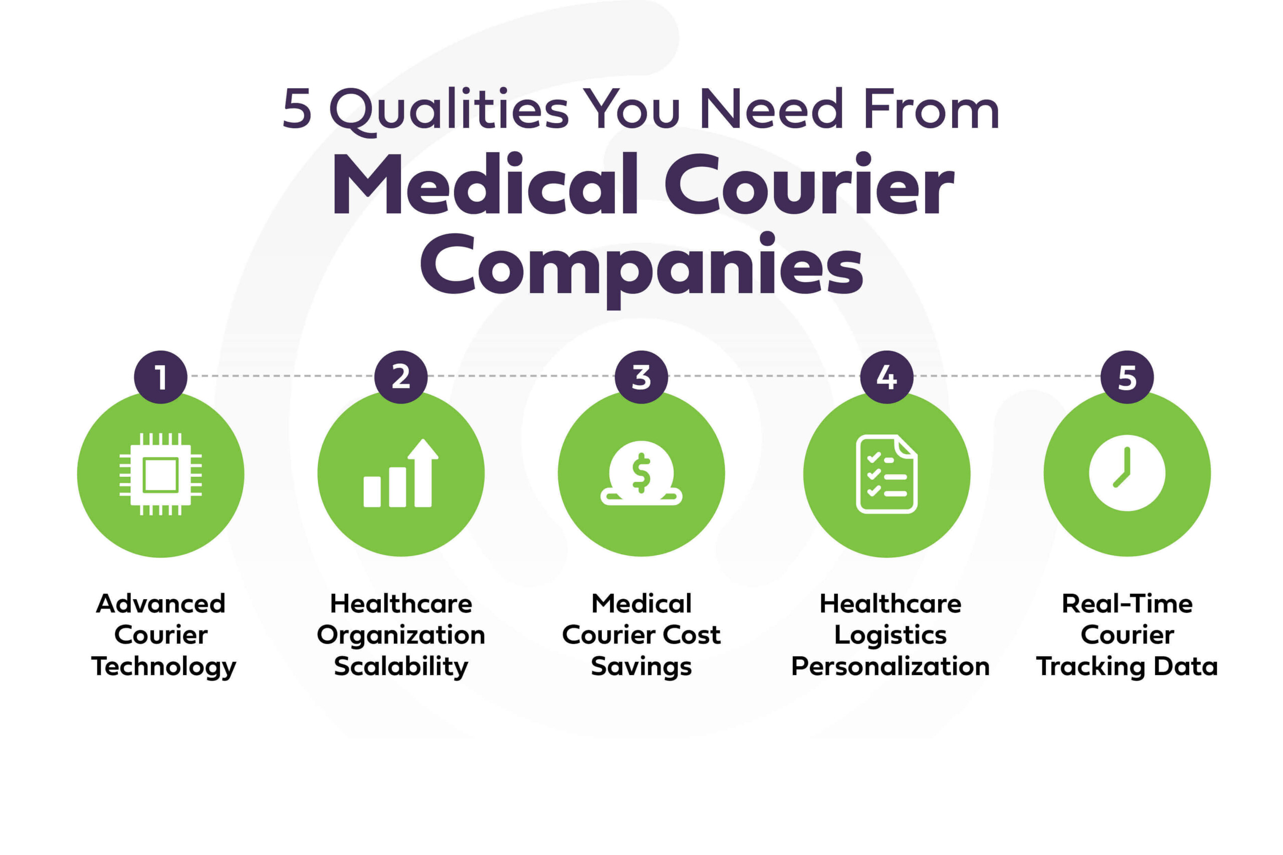 The 5 qualities you need from a medical courier company.