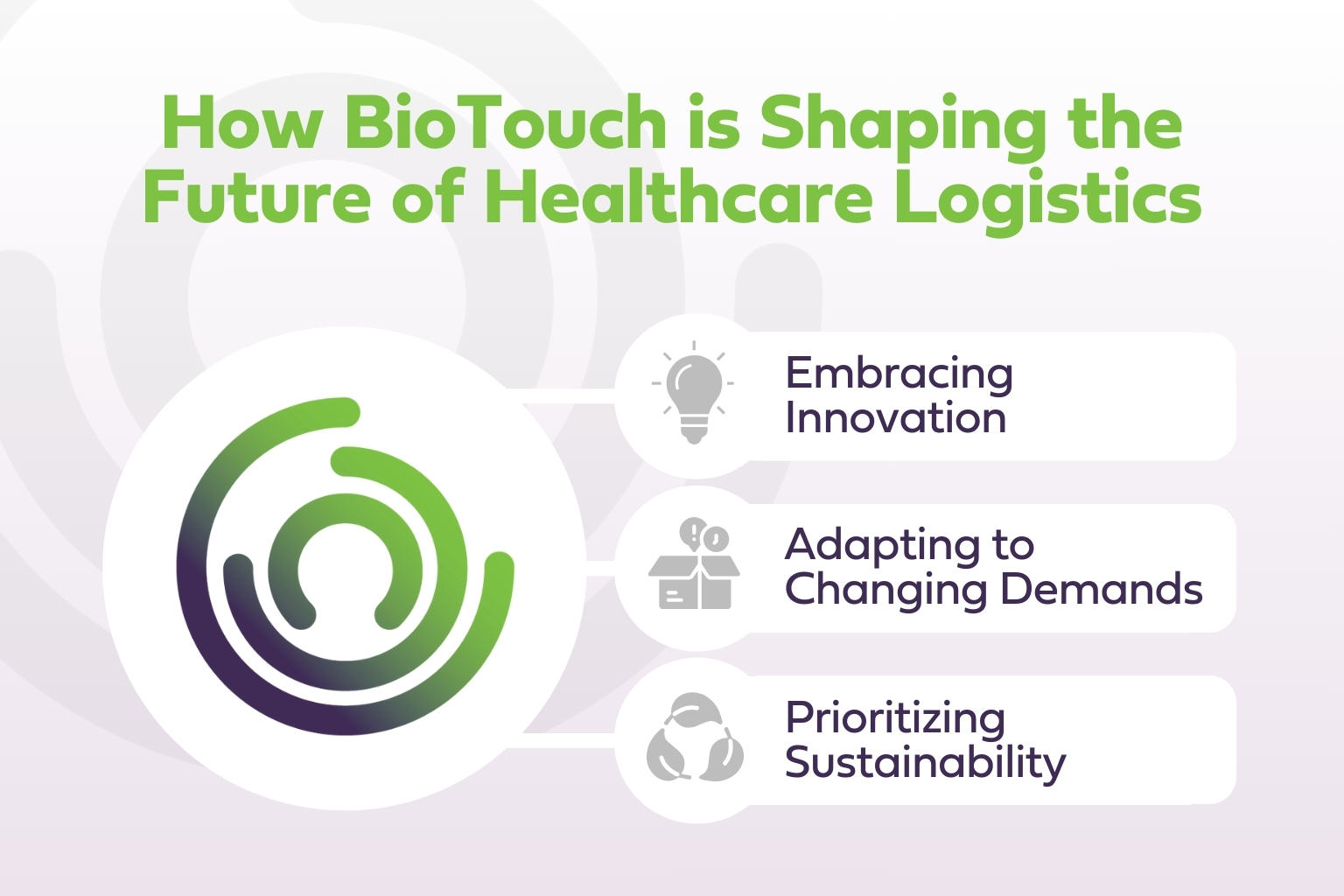 Infographic explaining how BioTouch is shaping the future of healthcare logistics.